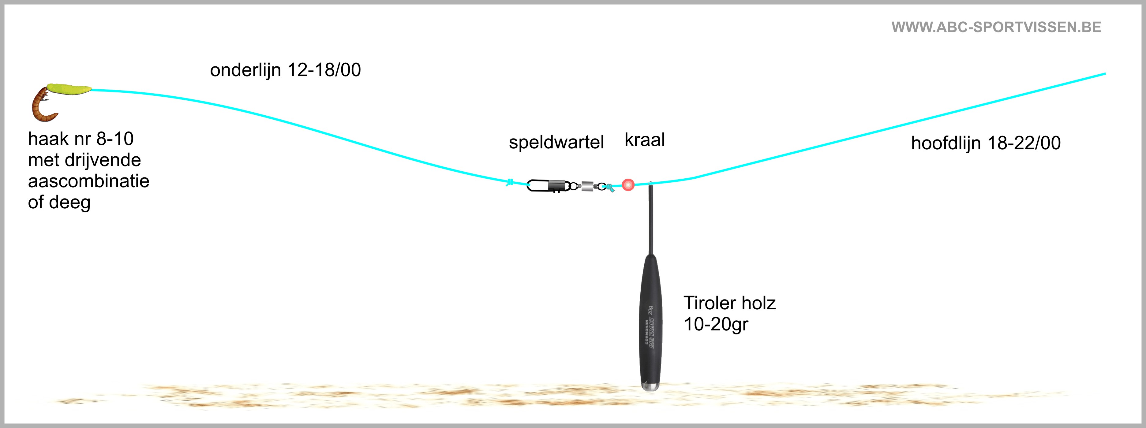 Ontwikkelen cassette geluid Lijnmontages vijverforel