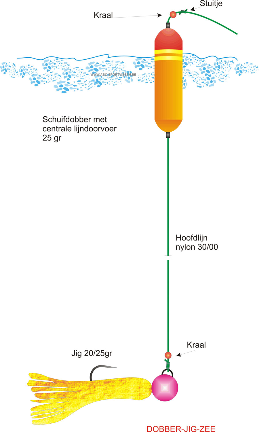 de dobber en