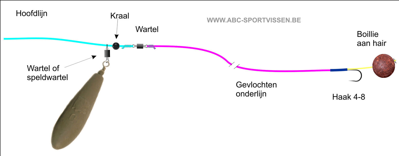 Lijnmontages