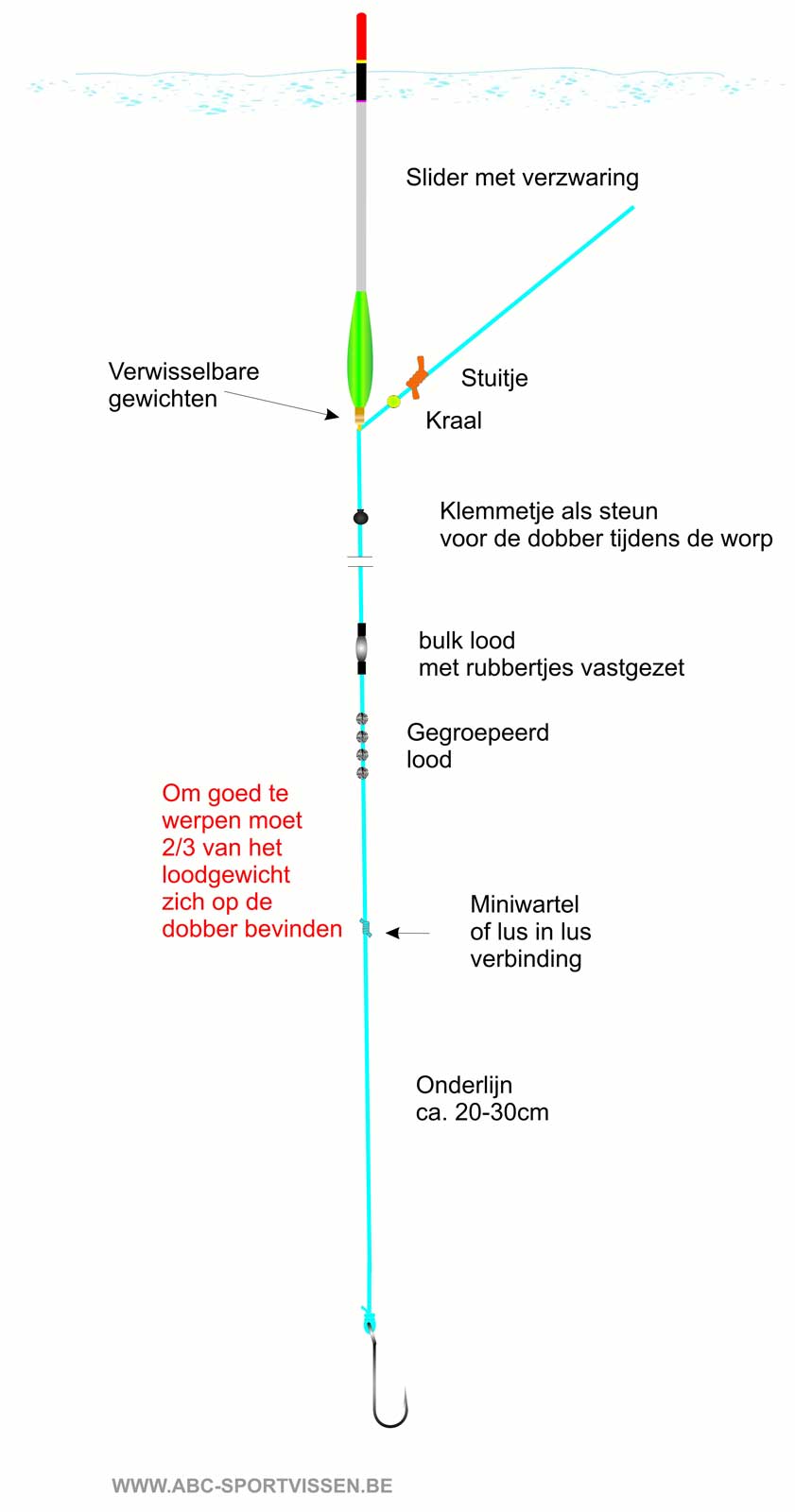 Feodaal Onbekwaamheid marmeren AJF,werphengel met dobber optuigen,westdenverweather.com