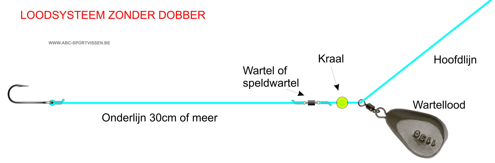 oplichterij Madeliefje trolleybus Lijnmontages snoek